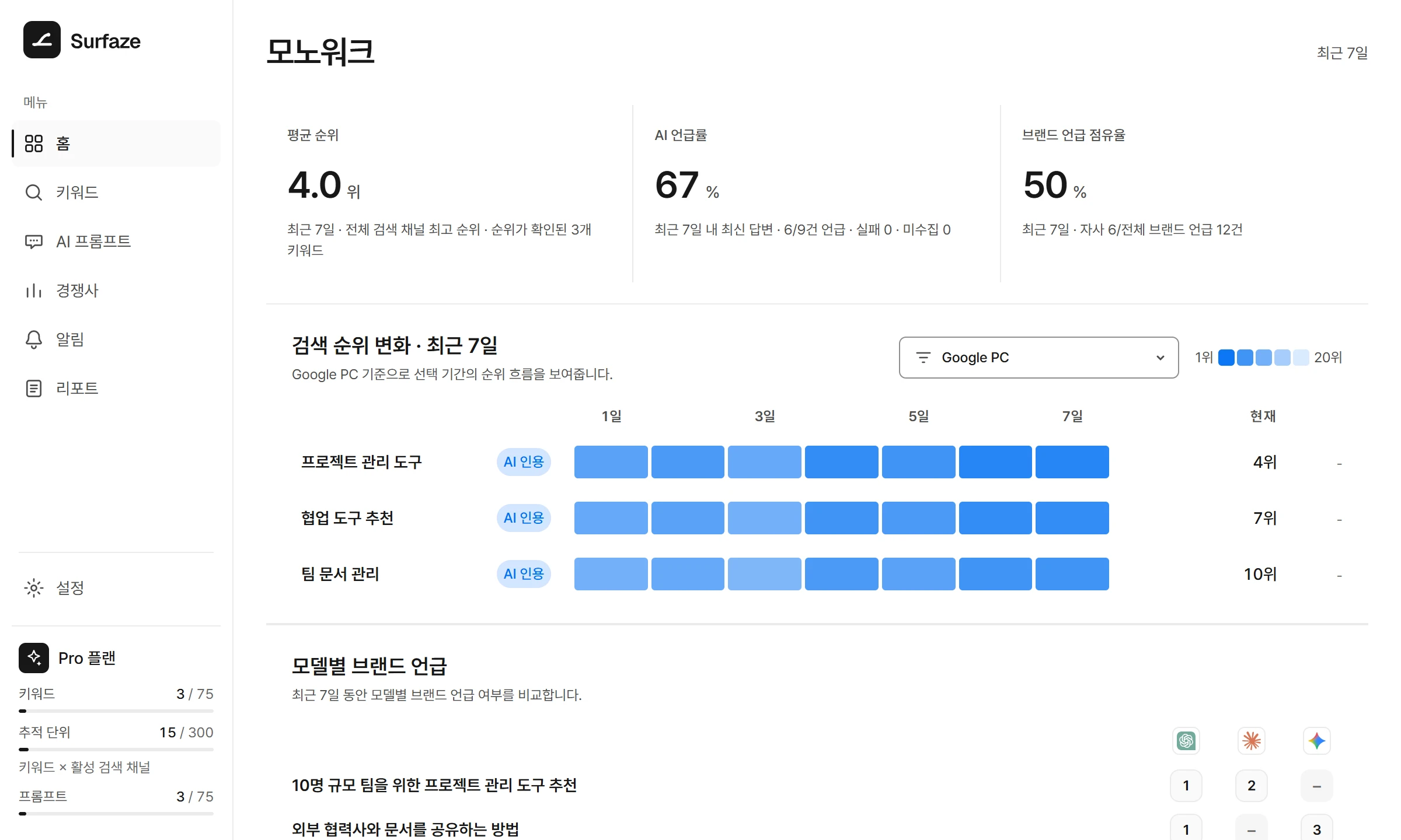 브랜드 가시성 현황
