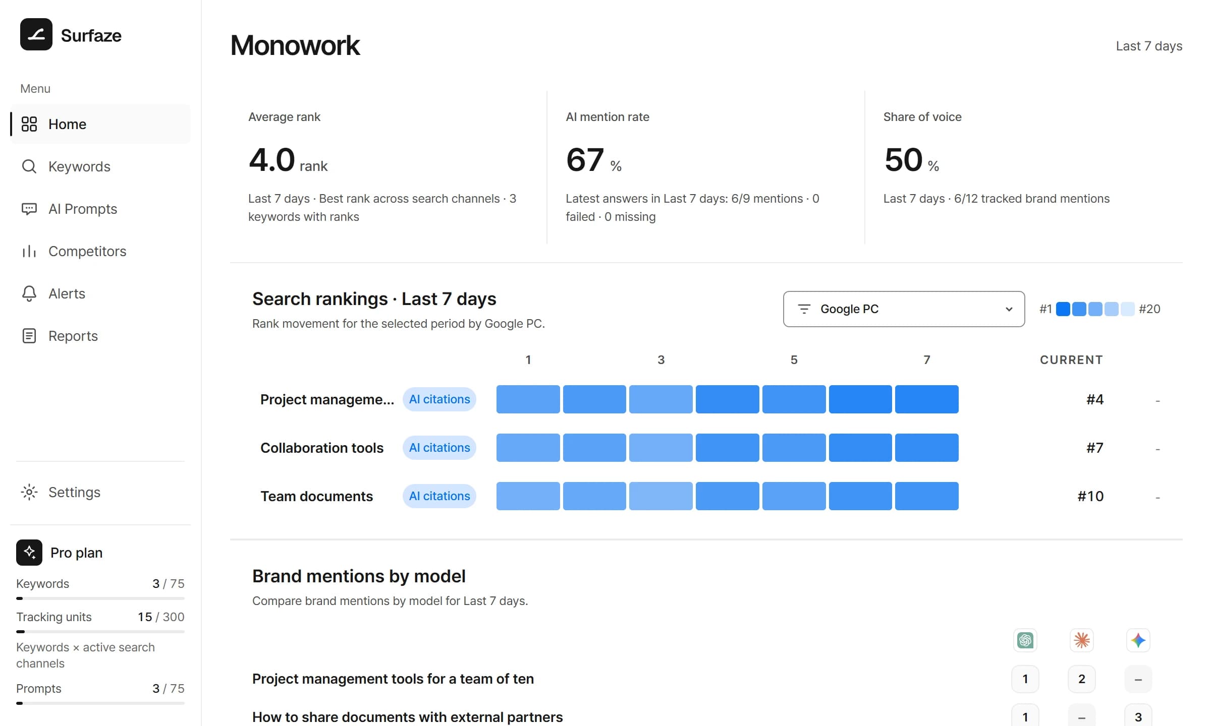 Brand visibility overview