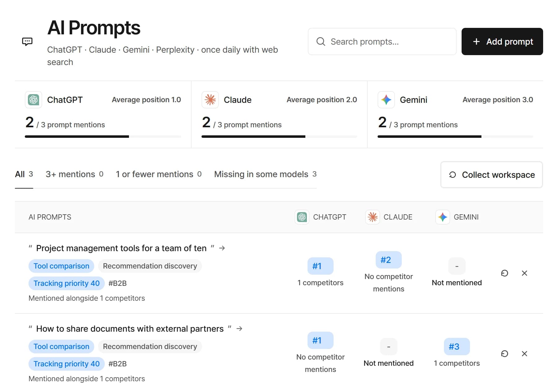 Tracked questions and model mentions