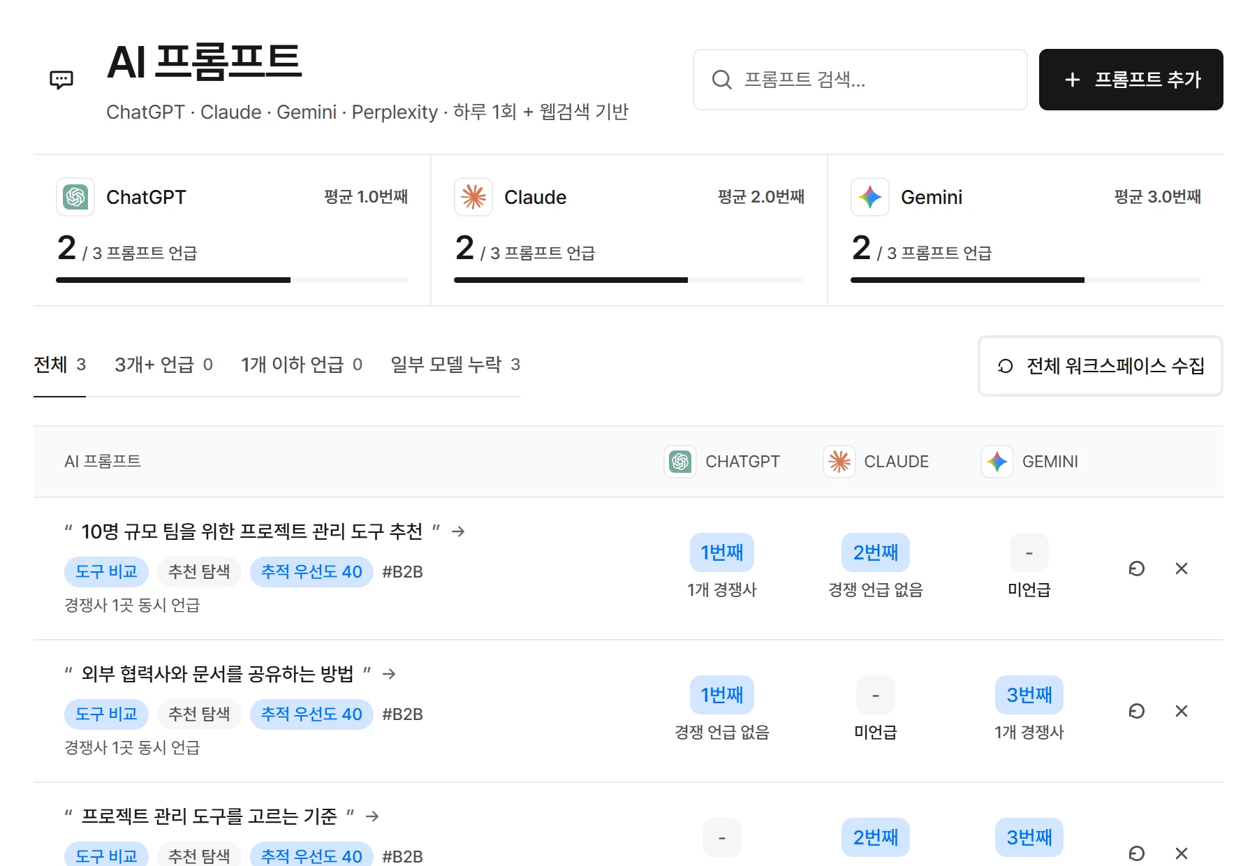 질문별 모델 응답과 브랜드 언급